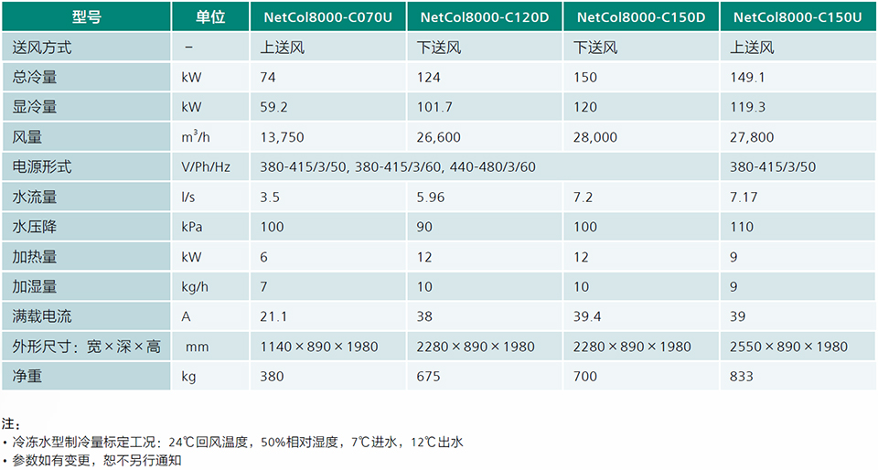 冷凍水房間級精密空調(diào)NetCol8000-C